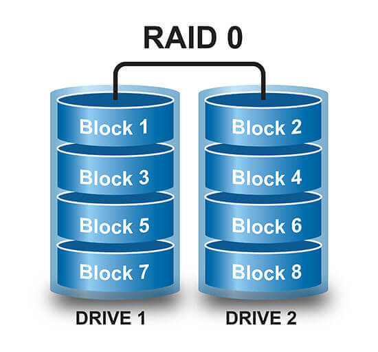 RAID 0 Data Recovery Service